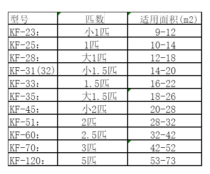 普洱空调维修