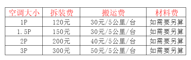 普洱空调移机及费用电话在哪里找